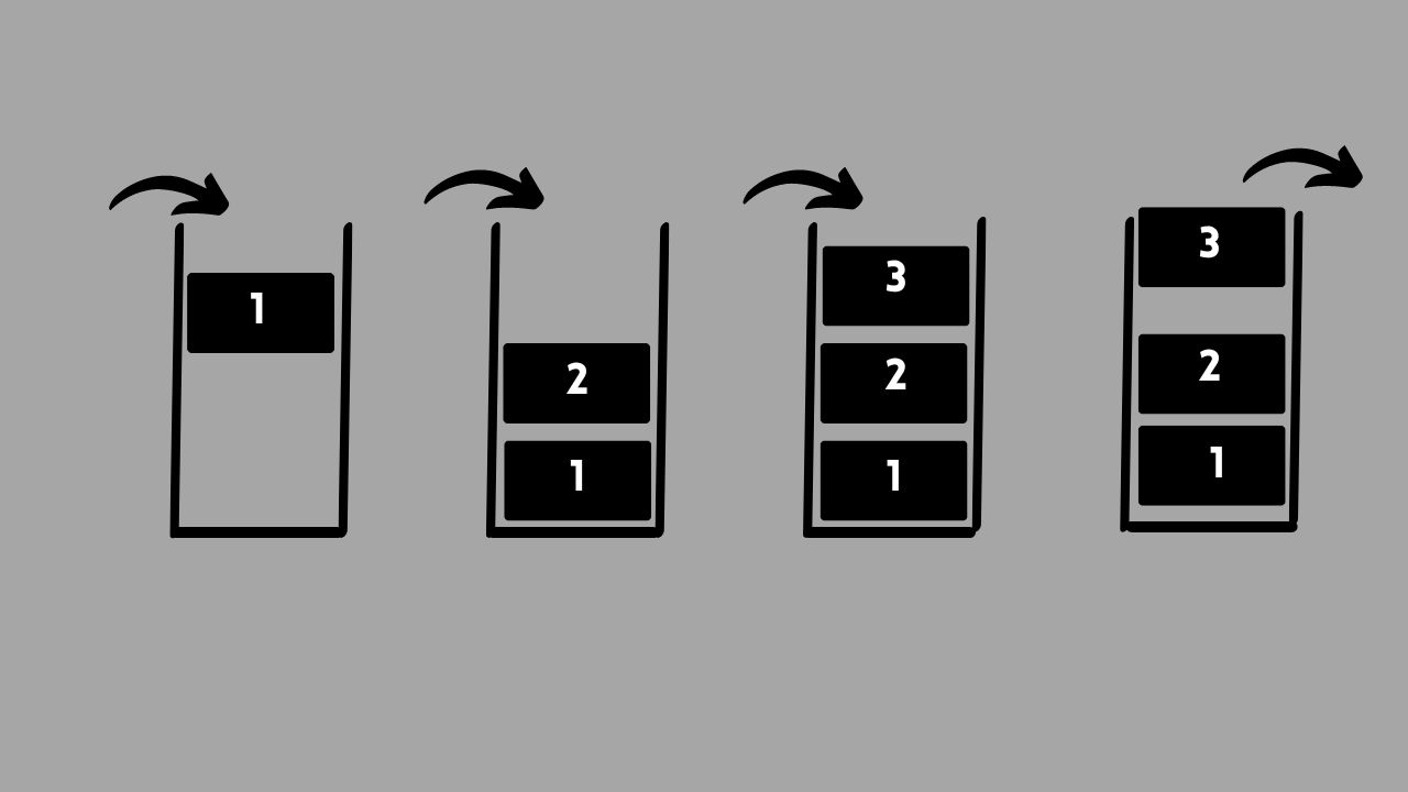 How to identify Stack Questions?