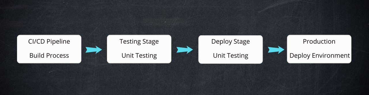 What is CI/CD ?